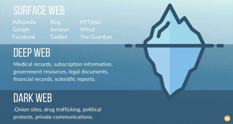 https://www.webhostingsecretrevealed.net/fr/blog/web-tools/tourist-guide-to-dark-web-accessing-the-dark-web-tor-browser-and-onion-websites/